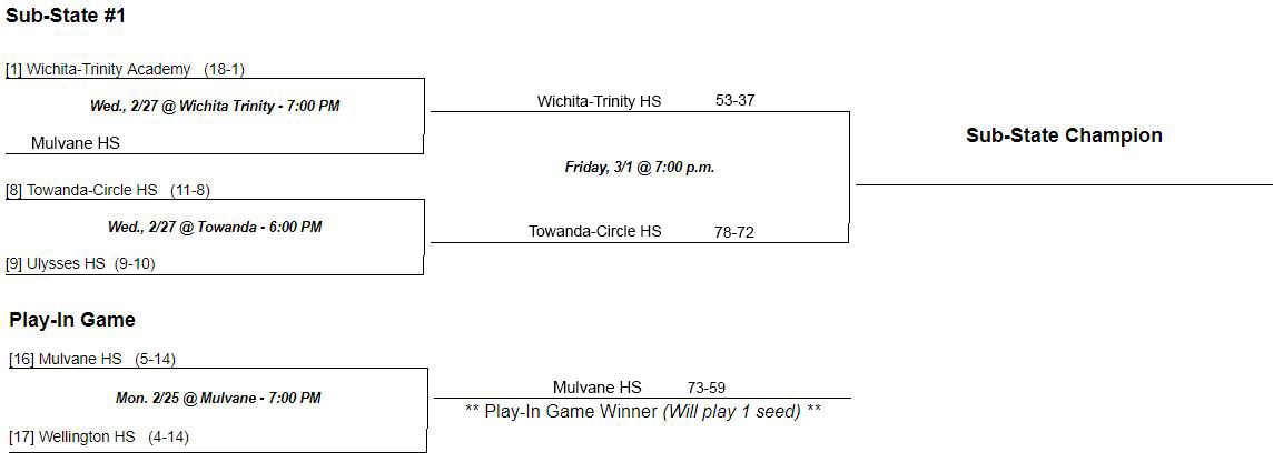Boys Sub-State Bracket Update