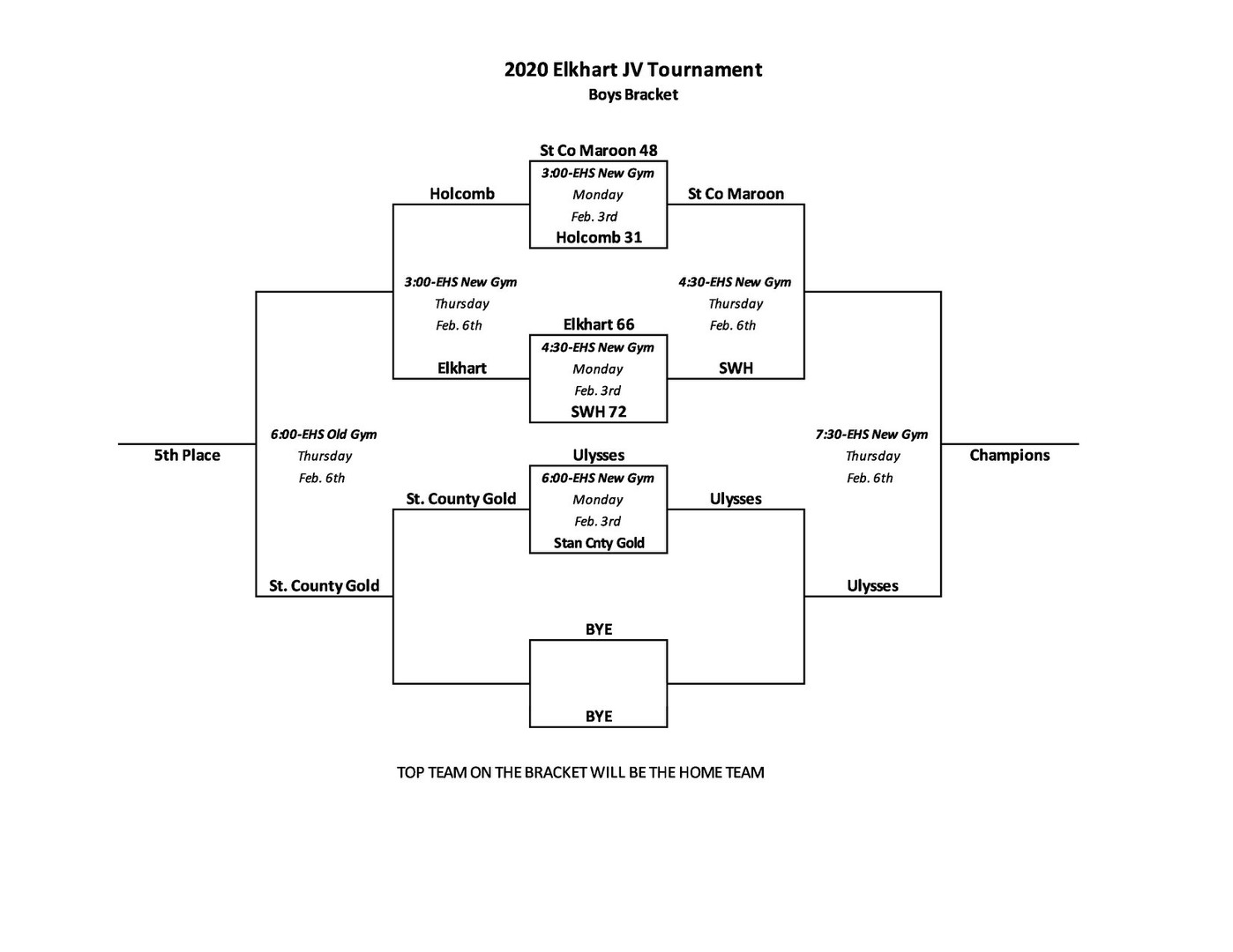 Boys Bracket