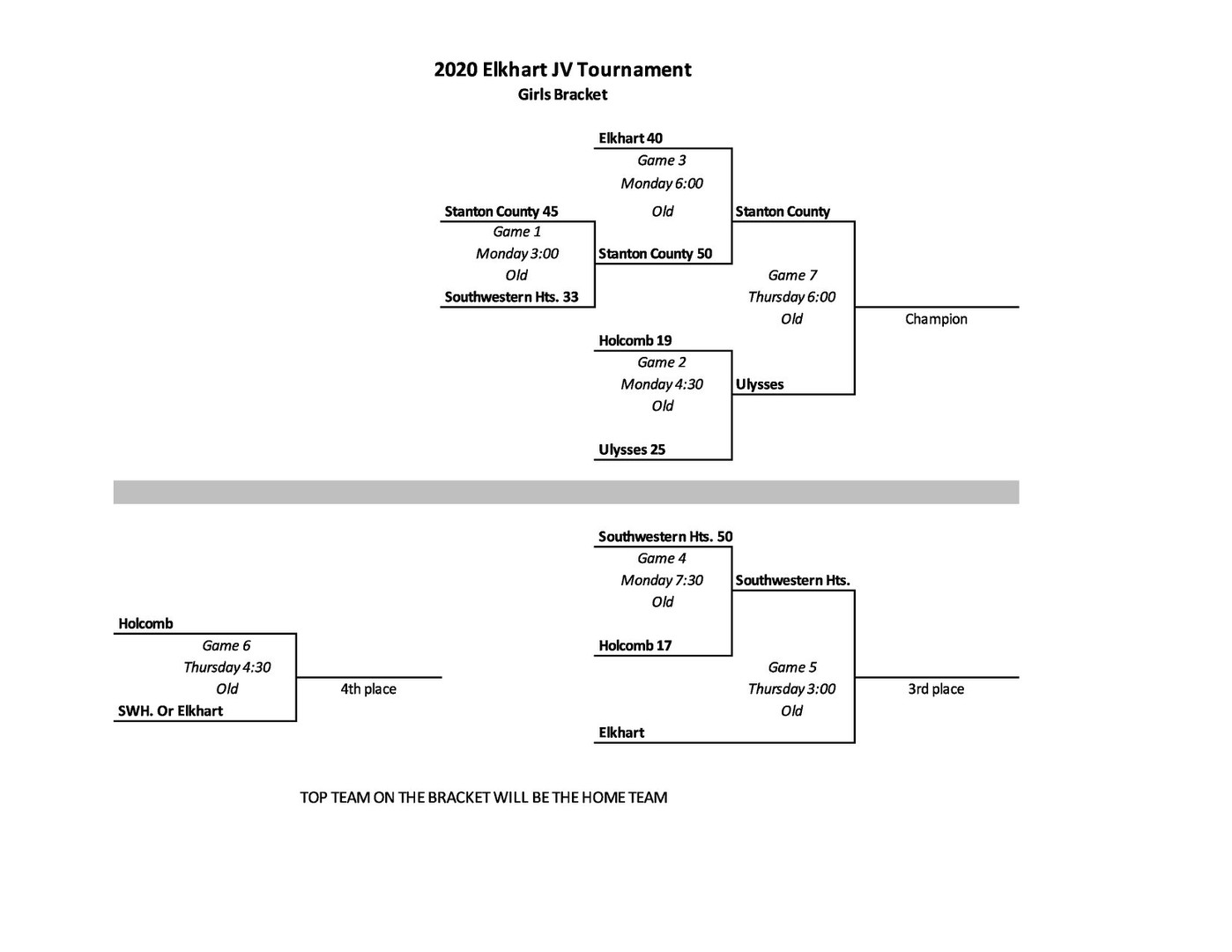 Girls Bracket